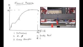 7  Introduction to Flexure [upl. by Nyrat]