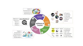 How to create hardware development platforms with high impact Opening Keynote by Ali Shabanov [upl. by Eeliab437]