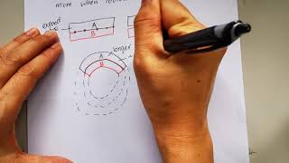 How does a bimetallic strip bend [upl. by Tzong108]