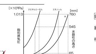 010102気体液体間の状態変化後半 [upl. by Yeleak]