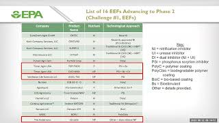 Enhanced Efficiency Phosphorus Fertilizers [upl. by Tempest]