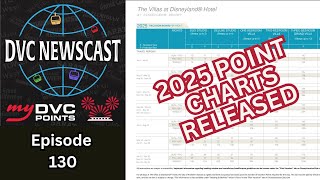 2025 Point Charts and 2023 DVC Annual Meeting [upl. by Eesyak]