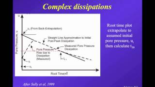 Webinar 11 CPTu Dissipation Tests Theory and practice by Dr PK Robertson Nov 15 2013 [upl. by Ab]