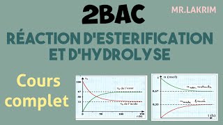 2Bac  Réaction d’estérification et dhydrolyse  Cours complet [upl. by Ericka]