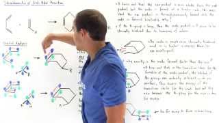 ExoEndo Isomerism of DielsAlder Reaction [upl. by Lenoel]