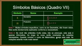 Matemática Zero 20  Aula 8  Notação Matemática e Glossário Básico  parte 1 de 2 [upl. by Selima]