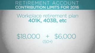 Know Your 2016 Retirement Contribution Limits [upl. by Lucais]