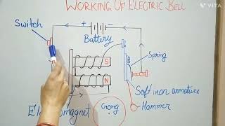 Working of Electric Bell Electromagnet Electric BellClass 7NCERT basedElectric circuit diagram [upl. by Emmery557]