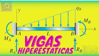 ¡Resuelve cualquier viga Tutorial completo de DISEÑO de VIGAS Ejercicio 1039 Gere [upl. by Inhoj]