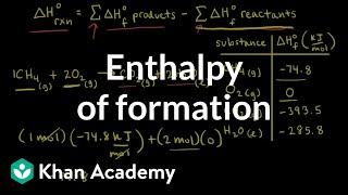 Enthalpy of formation  Thermodynamics  AP Chemistry  Khan Academy [upl. by Hamal]