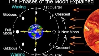 Astronomy  Ch 3 Motion of the Moon 10 of 12 The Phases of the Moon Explained [upl. by Dnalyar328]