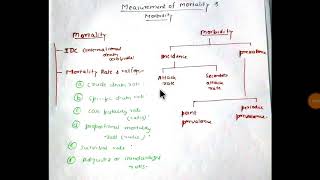 Measurement of mortality and morbidity1 [upl. by Beatriz]