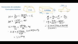 Conversión de unidades de todo tipo  Conceptos básicos [upl. by Leiad]