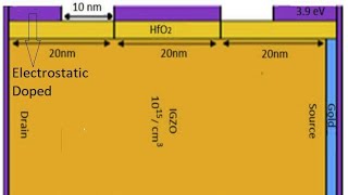 Silvaco TCAD ATLAS Tutorial 10 Design and analysis of nanowire FET for ammonia gas sensing [upl. by Intirb]