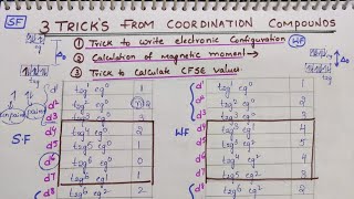 3 Tricks from Coordination compounds to write Electronic configuration Magnetic moment amp CFSE calcu [upl. by Eihcra]