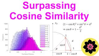 A new way to compare high dimensional vectors [upl. by Simonette618]