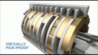 High Security Locks NYC ASSA ABLOY Rotating disk cylinder technology [upl. by Sirahs]