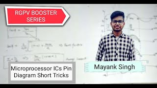 8257 DMA CONTROLLER IC PIN DIAGRAM SHORT TRICK  shorttrick microprocessor [upl. by Rojam]