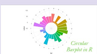 Circular barplot in Rsoftware sokora [upl. by Aiduan246]