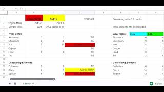 Schaeffers oil analysis 67 cummins results and comparing to Shell [upl. by Sophie]