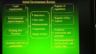 ISO 14001 Initial Environment Review [upl. by Jermyn539]