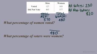 Calculating Percentages from a Table [upl. by Ennaehr]