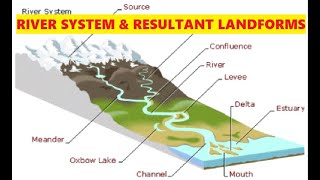 RIVER SYSTEM AND RESULTANT LANDFORMS [upl. by Zednanref]