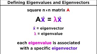 Finding Eigenvalues and Eigenvectors [upl. by Huff]