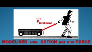 Classe de Seconde modéliser une action sur un système [upl. by Hausner]