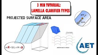 Lamella clarifier types  Advantages of different channel designs [upl. by Afira]