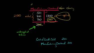 Closing Overapplied or Underapplied Overhead to Cost of Goods Sold [upl. by Seta]