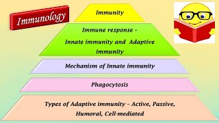 Immunity and its types [upl. by Amador]