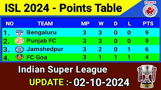 ISL 202425 Points Table  Update  2 October 2024  Indian Super League 2024 [upl. by Queston436]