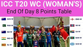 Icc T20 Womens WC Day 8 Points Table  10 October [upl. by Hervey]