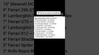 TOP 10 carros mais caros do Brasil investimentos economia finanças educaçãofinanceira cdb [upl. by Nerej]