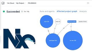 AtAGlance Affected Repo Architecture On Every Pull Request Now on Nx Cloud [upl. by Ojadnama]