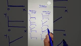 Transforming SpeedTime Graphs into DistanceTime Graphs maths speedtimeanddistance tricks [upl. by Assirim]