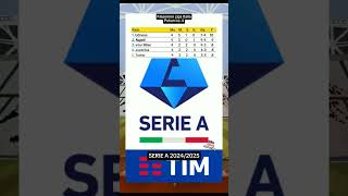 Klasemen sementara Serie A Italia 20242025 football seriea ligaitalia klasemen beritabola [upl. by Tigram752]