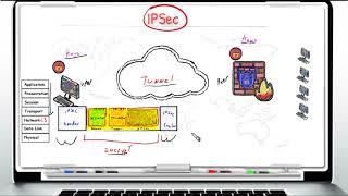 Introduction to Check Point SSL VPN vs IPSEC VPN Part 2 [upl. by Ballinger]