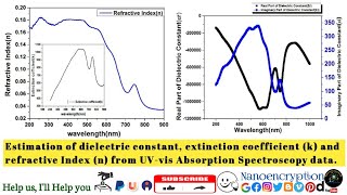 Estimate Dielectric constant Refractive Index and Extinction coefficient k from UVvis AS data [upl. by Acinok]