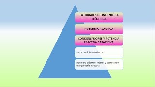 Potencia reactiva en un capacitor o condensador [upl. by Notniuq]