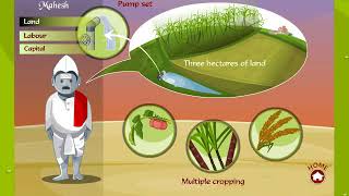 Factors Affecting Production  Social Science Class 9 [upl. by Ayahs334]