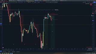 London Session Recap  OIL EURUSD GBPCAD [upl. by Adev]