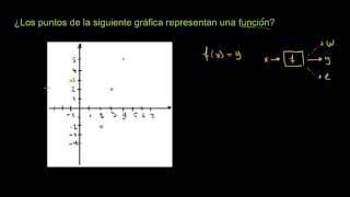 Relaciones gráficas y funciones [upl. by Anecuza]