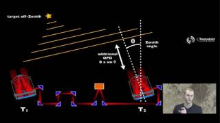 The twotelescope interferometer [upl. by Erialcyram]