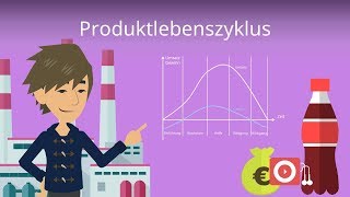 Produktlebenszyklus amp Produktlebenszyklusphasen Beispiel und Definition [upl. by Preuss]