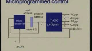 Lecture  22 Processor Design Micro programmed Control [upl. by Reema]