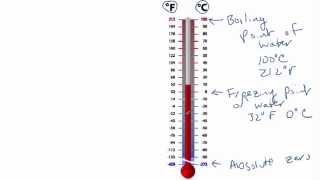 How to read a thermometer [upl. by Assyla]