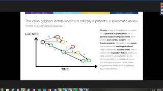 Lactate in Sepsis [upl. by Trow]