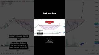 HIMATSINGKA SEIDE breakout stock trading shortvideo stockmarketinvesting shorts share market [upl. by Dympha358]